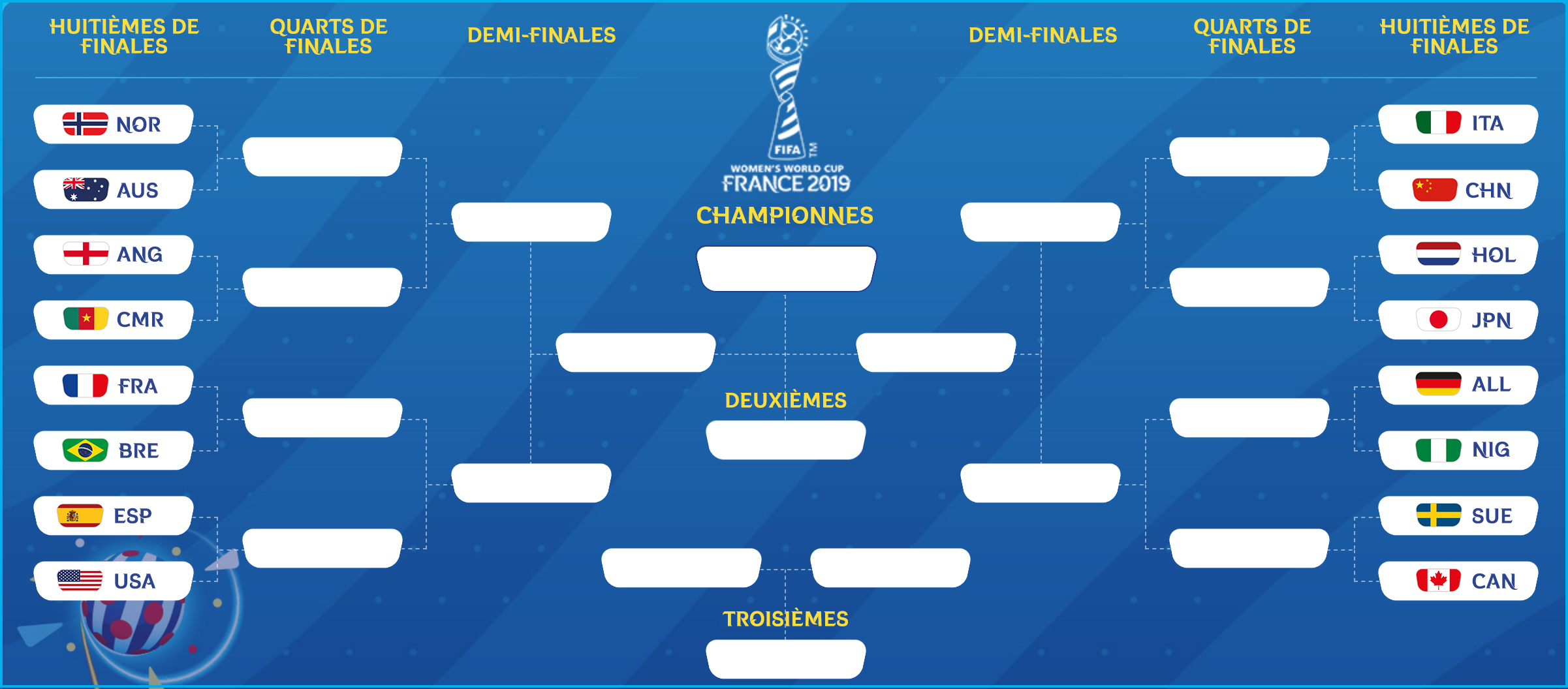 Tableau final Coupe du monde féminine 2019 - Huitièmes de finales