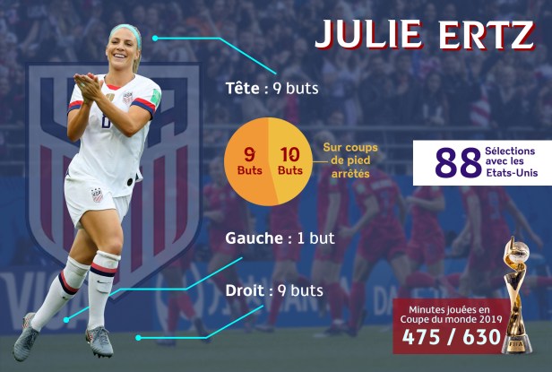 Les statistiques de Julie Ertz avec la sélection américaine