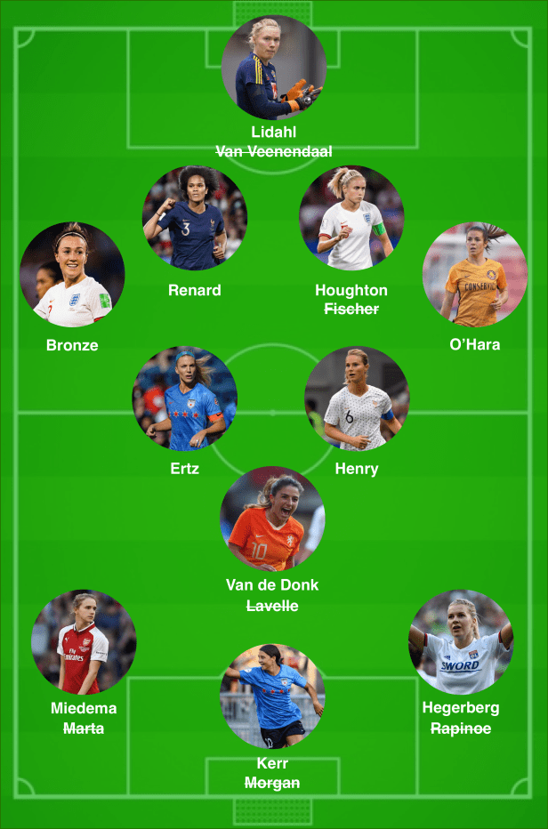 Le véritable 11 mondial 2018-2019 féminin